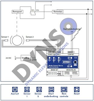 DYNSO rembewaking set inclusief schakelunit,veiligheids relais en benaderings schakelaars